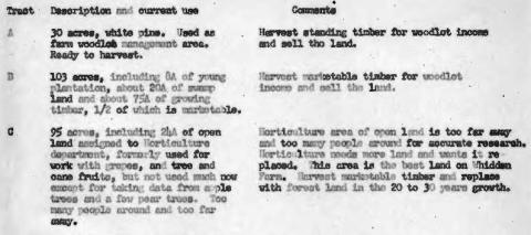 a report commissioned in 1960 recommended harvesting the timber and selling the whidden farm land
